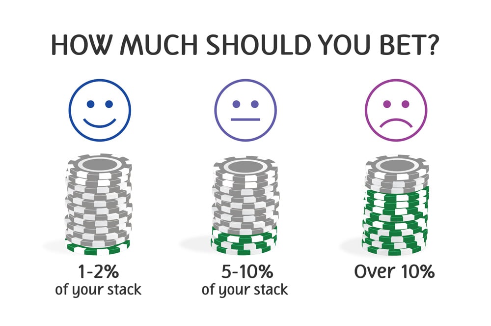 how to place your bet?