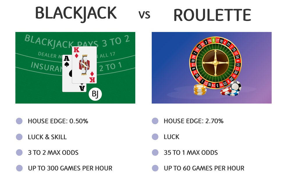 blackjack vs roulette