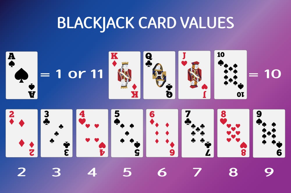 Blackjack card values