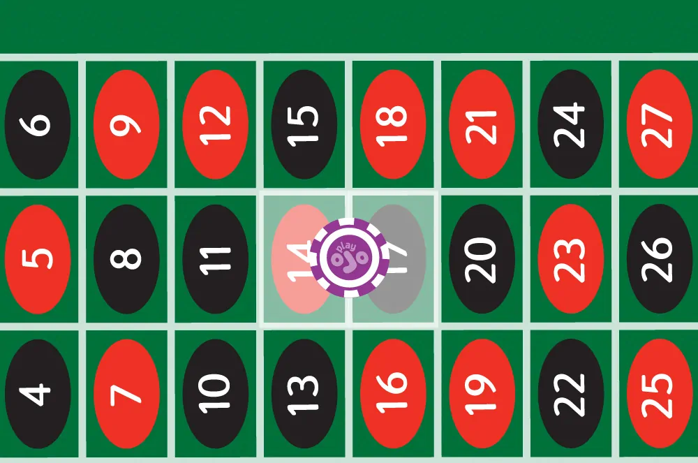 A chip covers 2 numbers on a roulette table