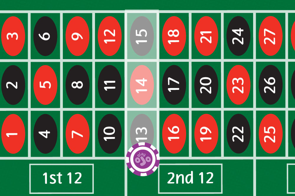 A street bet in roulette covering 3 numbers in a row