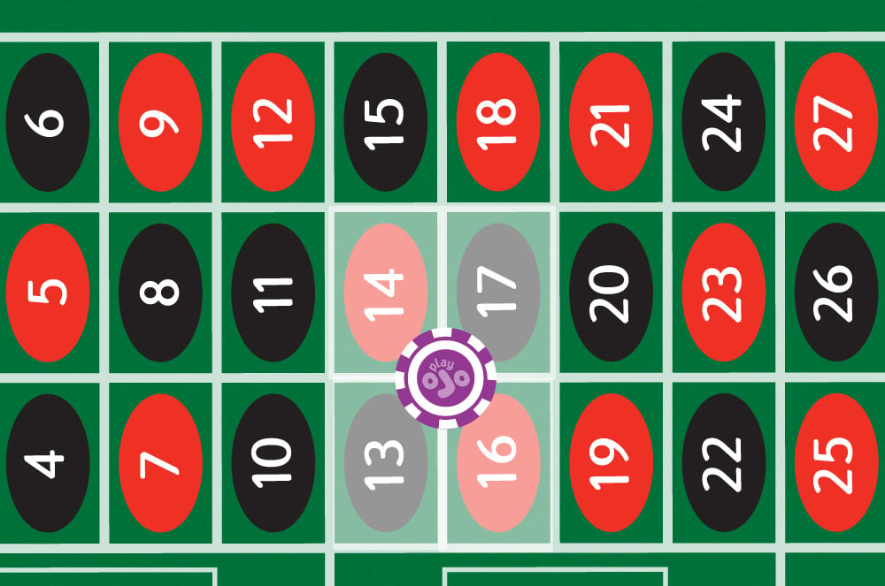 A chip is placed on the corner of 4 numbers on a roulette table