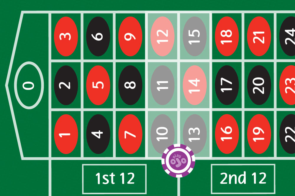 A chip on a roulette table covering six numbers