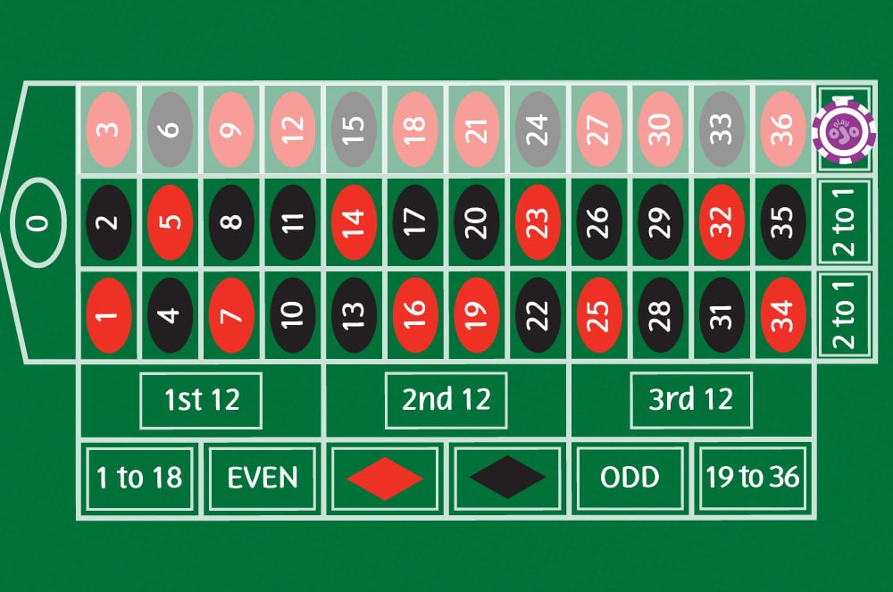 A roulette table with a chip showing how a column bet works