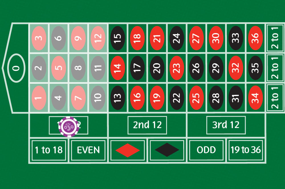 A graphic showing how a Dozen bet works in roulette