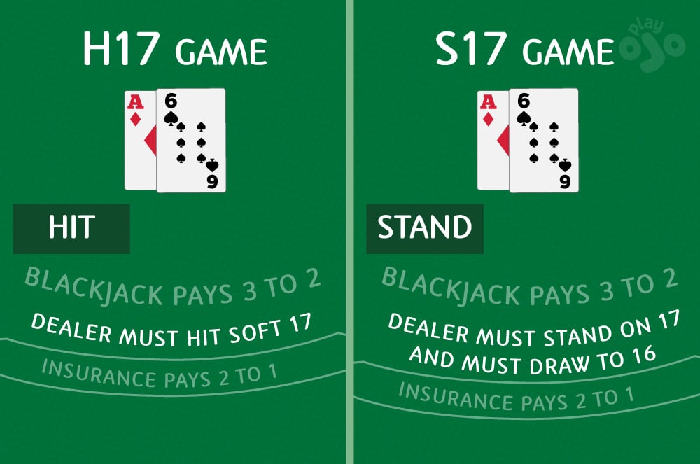 An explanation of blackjack dealer rules