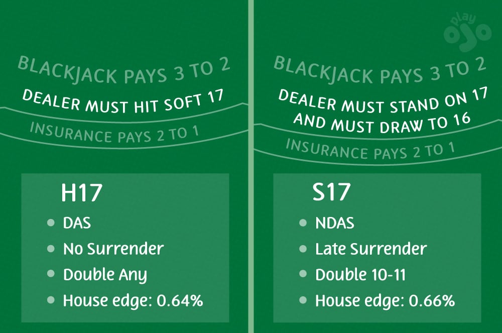 A comparison of different blackjack rules