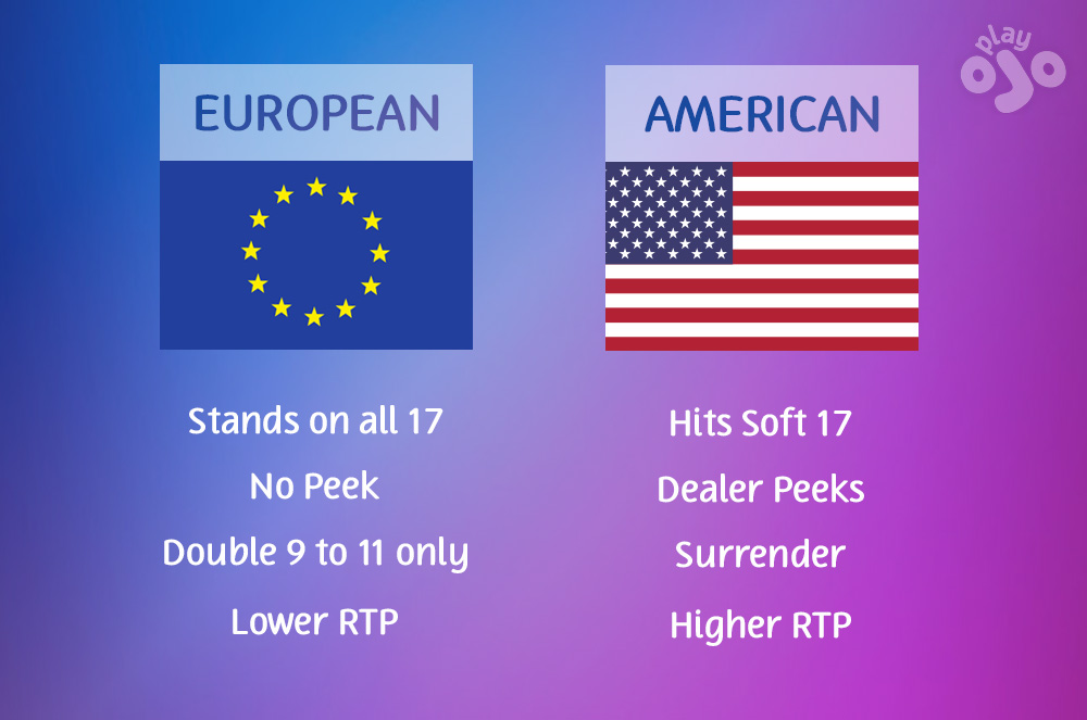 A comparison of European and American roulette