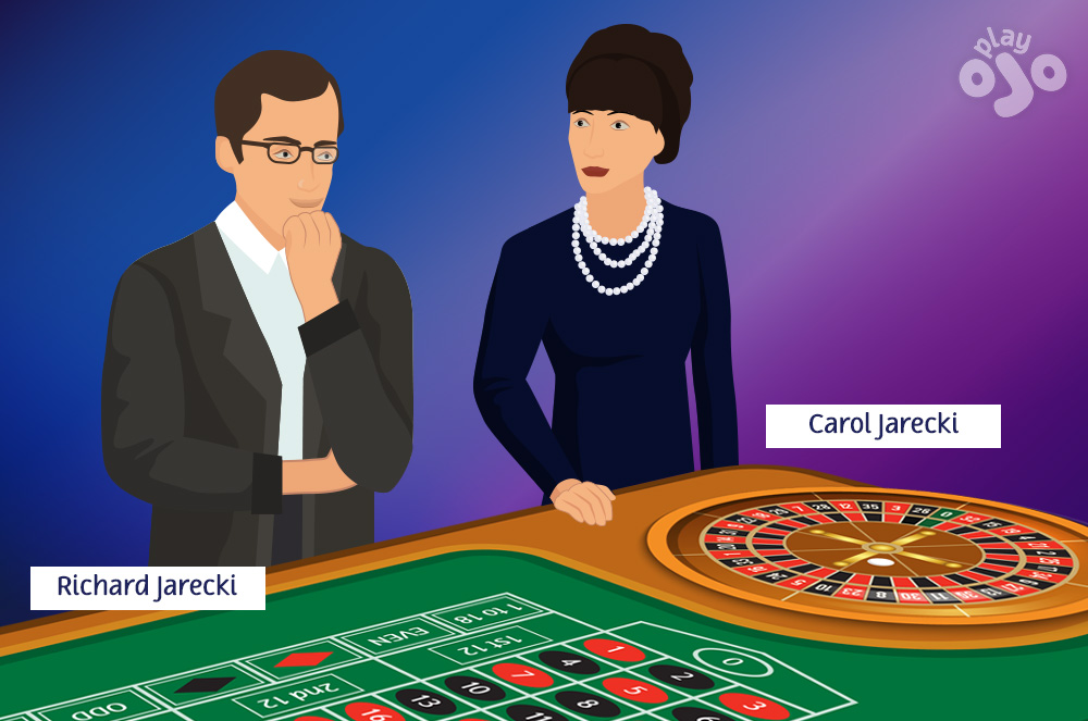 Graphical representations of famous roulette players Richard and Carol Jarecki