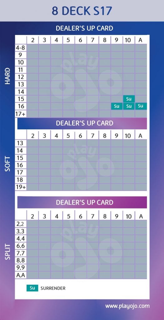 Blackjack surrender strategy charts