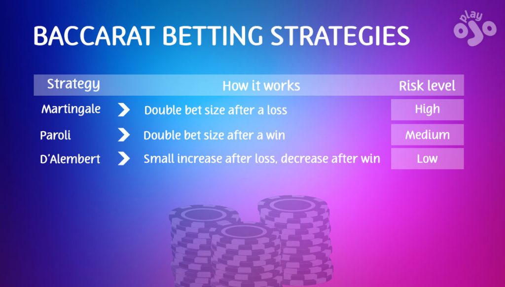 baccarat betting strategies