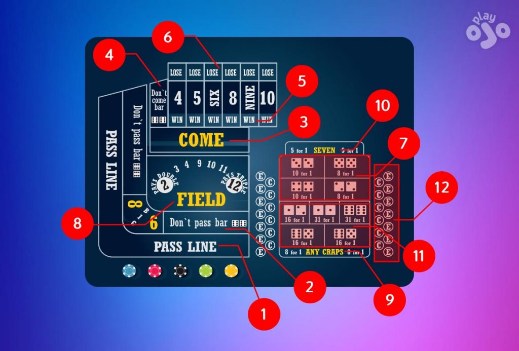 craps table explained