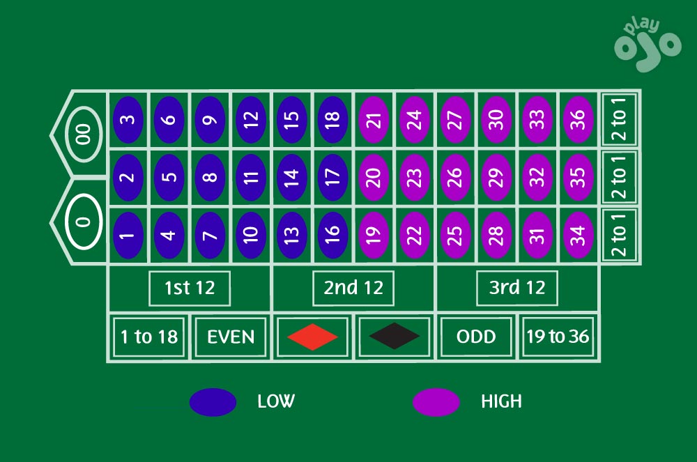 American roulette table layout