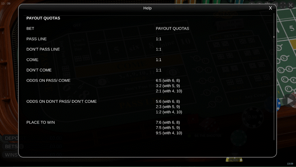 Craps game showing the Help section’s payouts for the different craps bets
