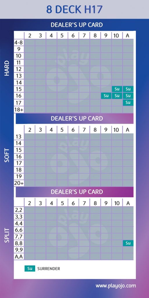 Blackjack surrender strategy charts