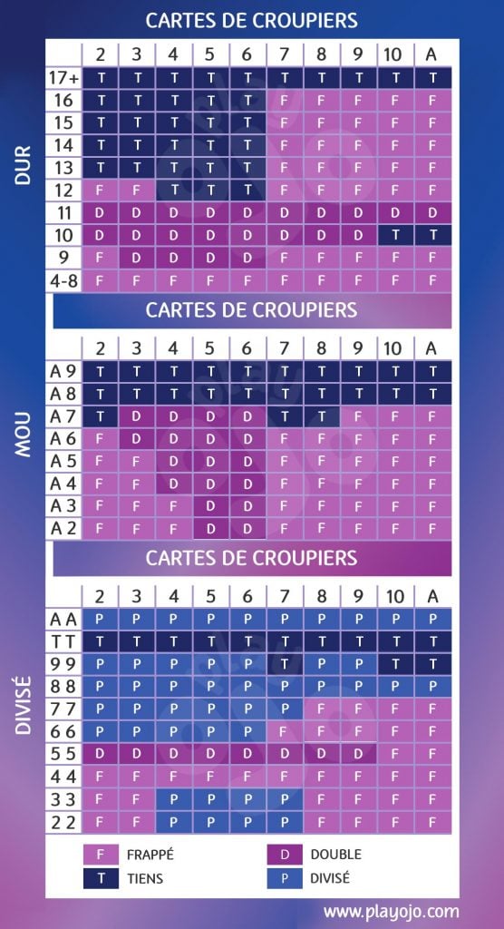 Cartes de croupier, dur, mou, divisé, frappe, tiens, doublé, divisé., www.nginxadmin.com                                "                                