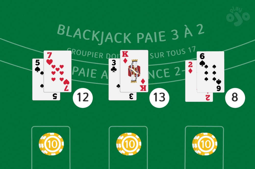 Blackjack, Paie 3 pour 2, La banque reste à 17, Assurance paye 2 pour 1, 12, 13, 8