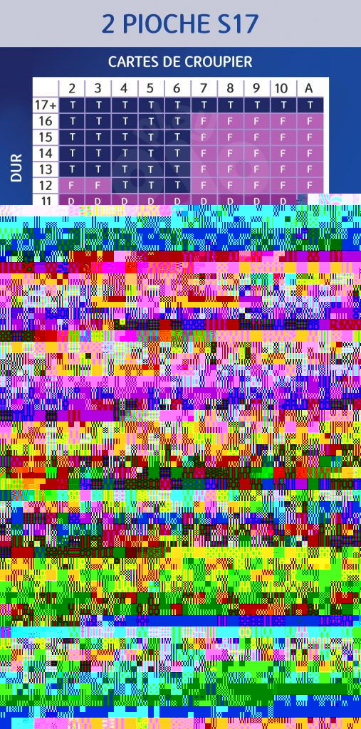 2 jeux S17 ; Carte visible du croupier ; Rigide ; Carte visible du croupier ; Souple ; Carte visible du croupier ; Paire ; Carte visible du croupier ; Tirer ; Doubler ; Rester ; Séparer