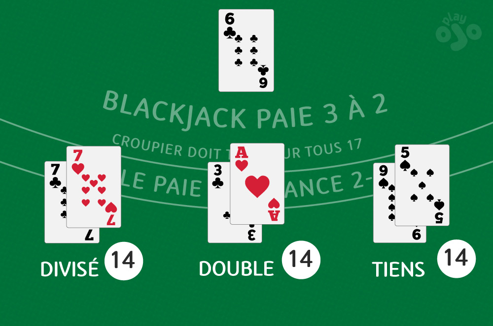 Blackjack Paie 3 pour 2 ; La banque reste à 17 ; Assurance paye 2 pour 1 ; Séparer ; Doubler ; Rester