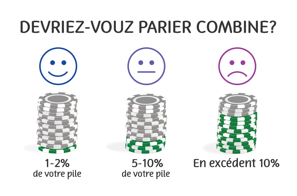 Combien parier ?, 1-2 % de votre pile, 5-10 % de votre pile, Plus de 10 %