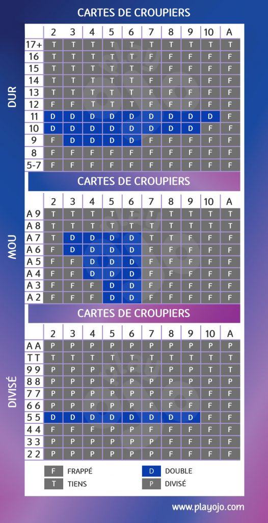 " Cartes de croupier,  dur, mou, divisé,  frappe, Tiens, doublé, divisé""                                 www.nginxadmin.com                                "