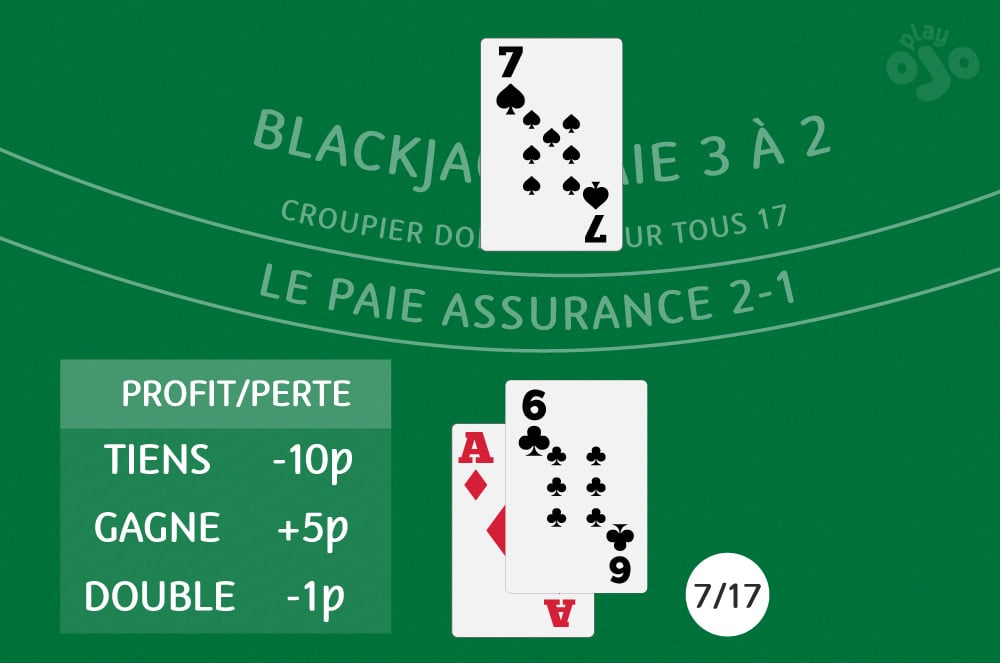 jack noir paie 3 à 2, croupier doit tenir sur tous? le paie assurance 2-1, profit/perte, Tiens -10p, gagne +5p,  double -1p                                                         