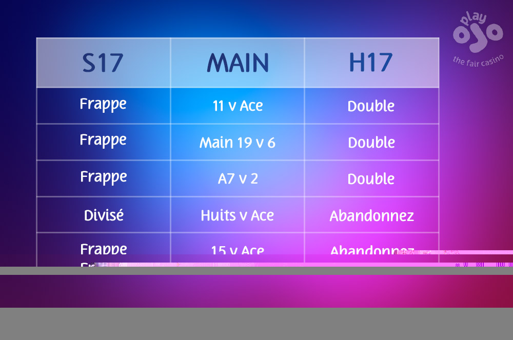 S17, frappe, frappe, frappe, divisé, frappe, frappe, main, 11 vs ACE, mou 19v6, A7v2, huits vACE, 15v ACE, 17vACE, H17, double, double, double, abandonnez-, abandonnez, abandonnez