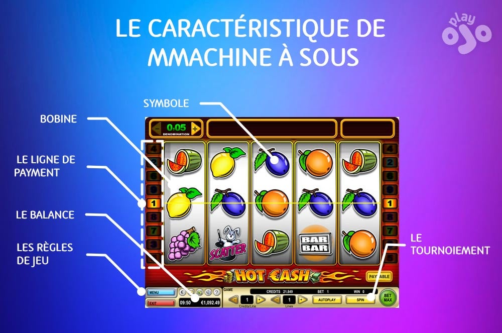 Le caractéristique de machine à sous, le ligne de payment, le balance, les règles de jeu, le tournoiement, Jouez ojo REEL: Bobine and SYMBOL: Symbole