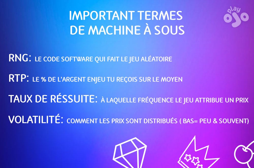 important termes de machine à sous, RNG : Le code software qui fait le jeu aléatoire,  RTP: le % de l'argent enjeu tu reçois sur le moyen