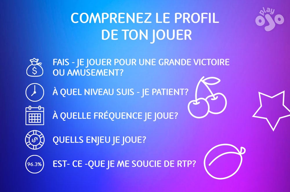 comprenez le profil de ton jouer,  fais - je jouer pour une grande victoire ou amusement,  à quel niveau suis - je patient?,  à quelle fréquence je joue?,  quells enjeu je joue?  est- ce -que je me soucie de RTP