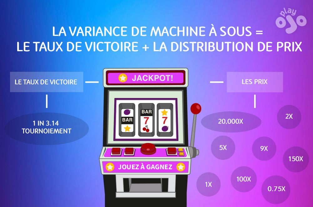 LA VARIANCE DE MACHINES À SOUS