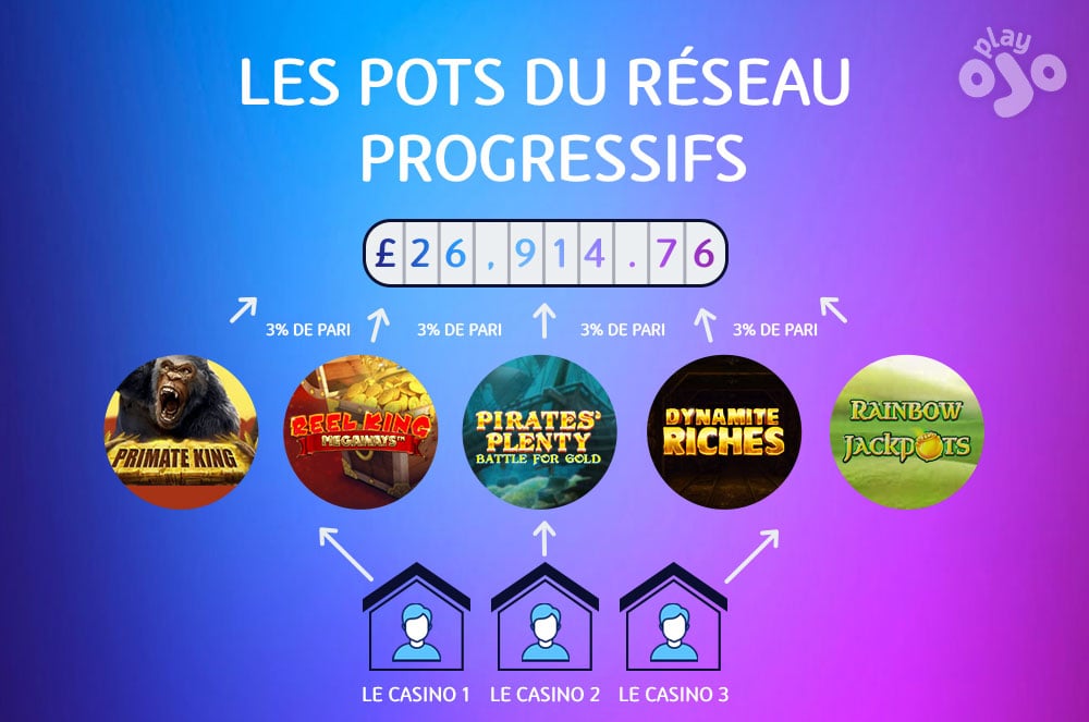 LES POTS DU RÉSEAU PROGRESSIFS