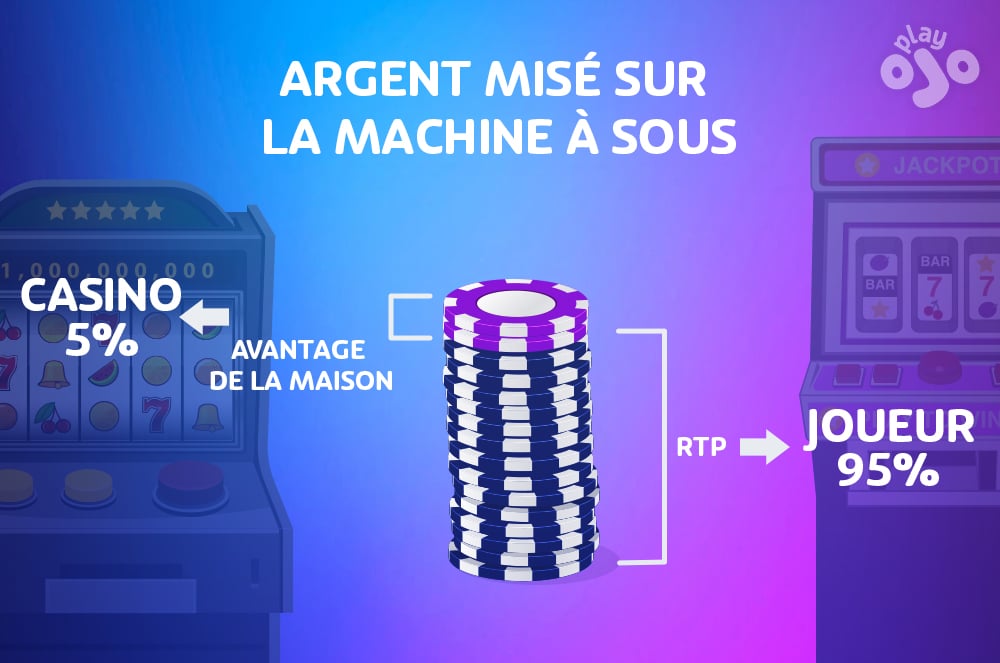 SLOTS RTP EXPLIQUÉS