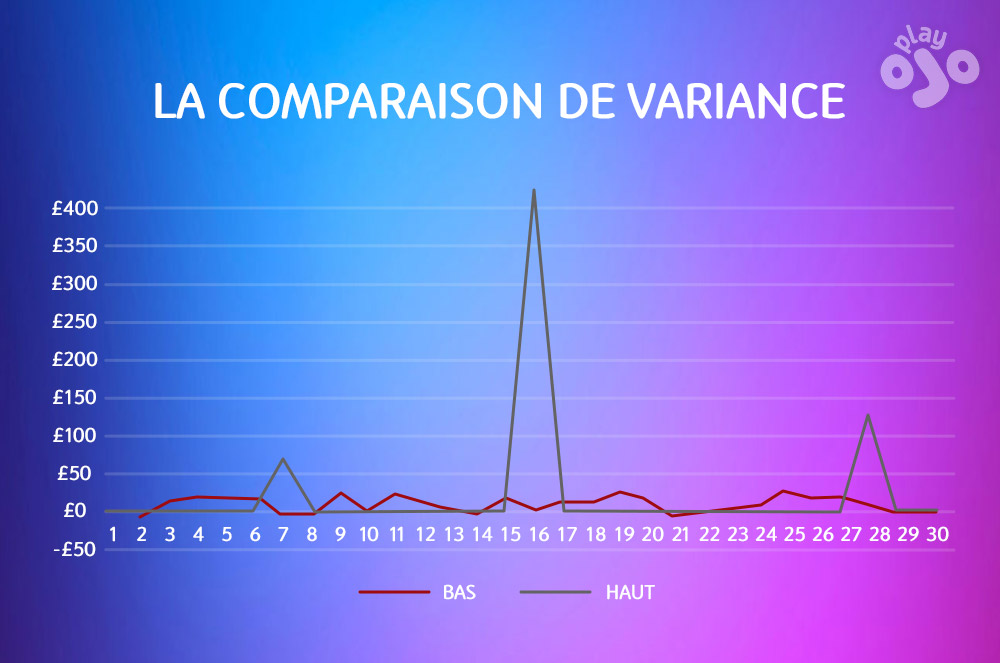 LA COMPARAISON DE VARIANCE