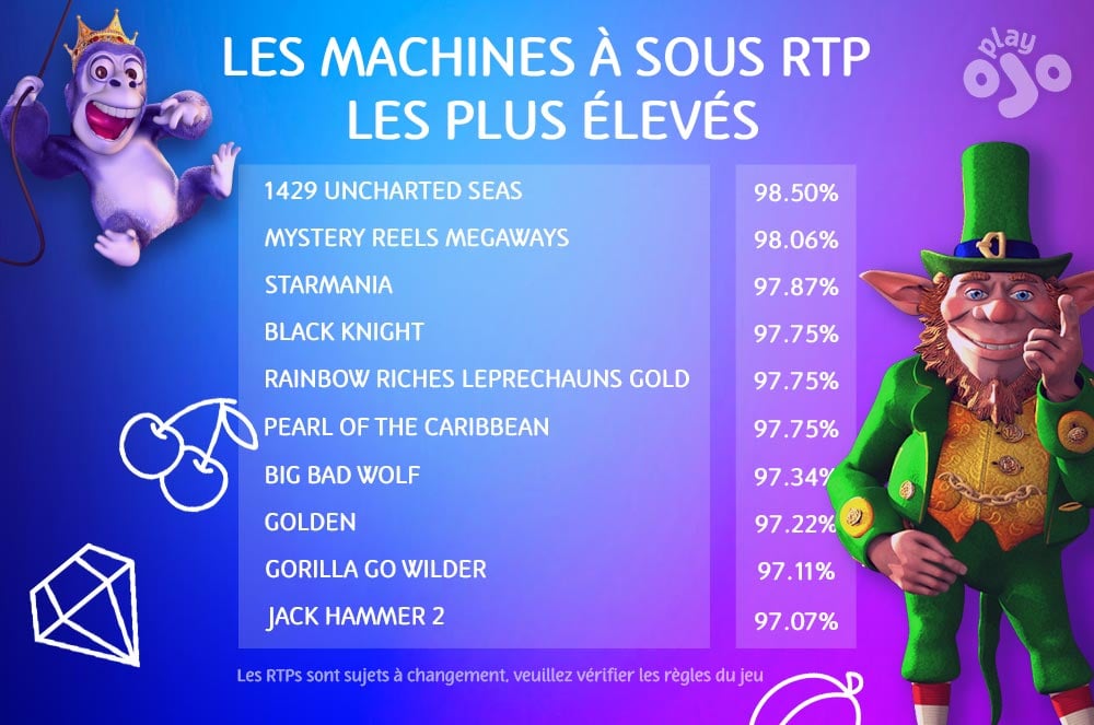 SLOTS RTP EXPLIQUÉS