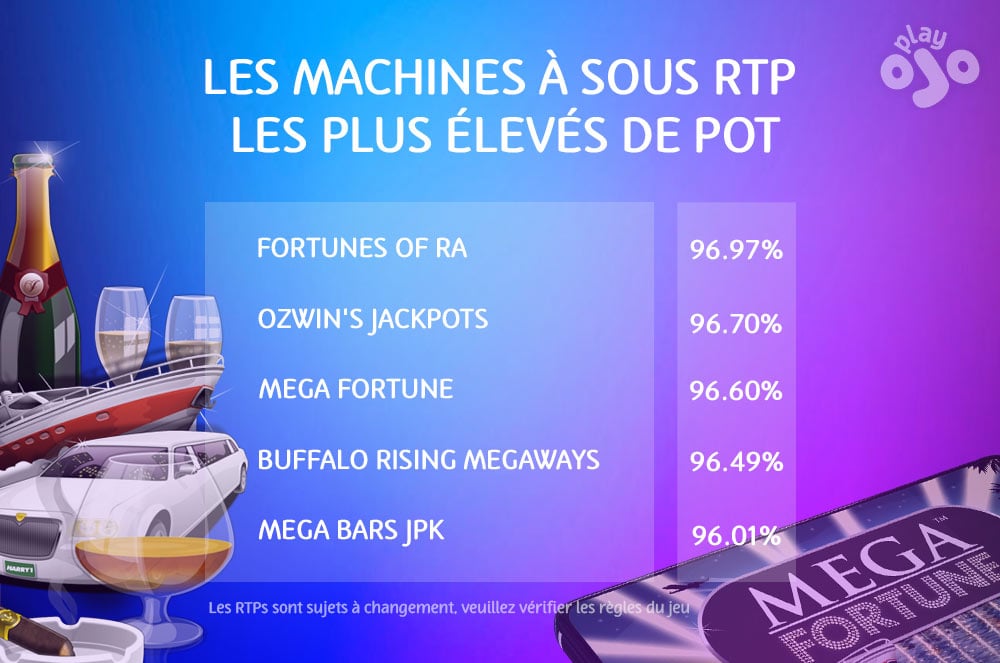 SLOTS RTP EXPLIQUÉS