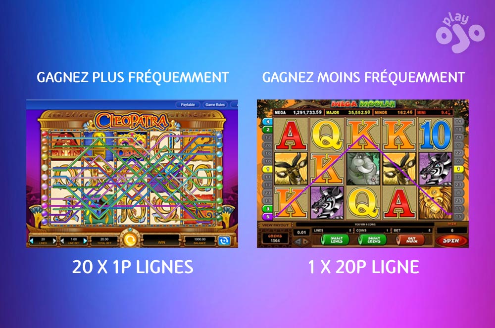 COMMENT GAGNER AUX MACHINES A SOUS EN 7 ÉTAPES