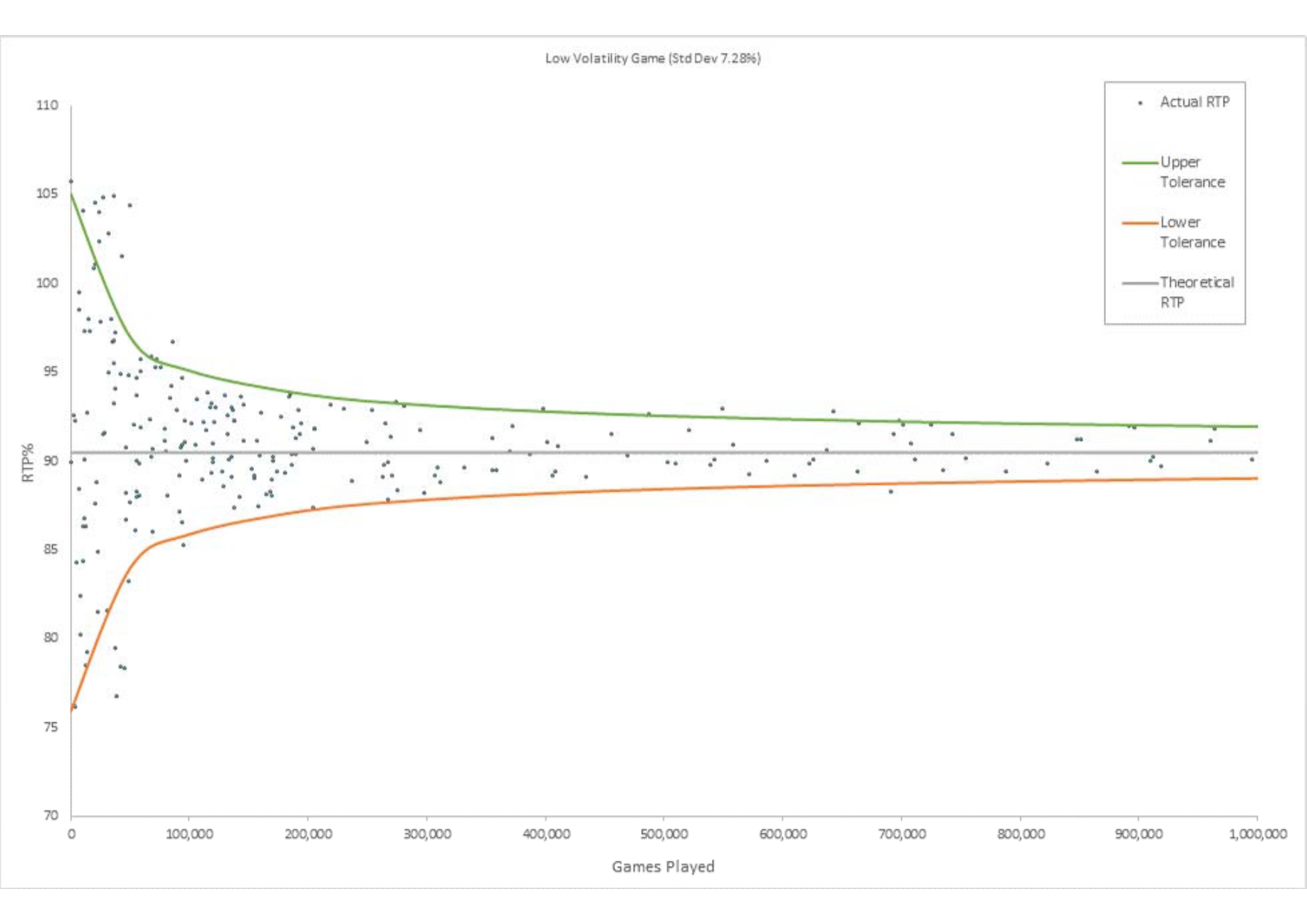 RTP Graph