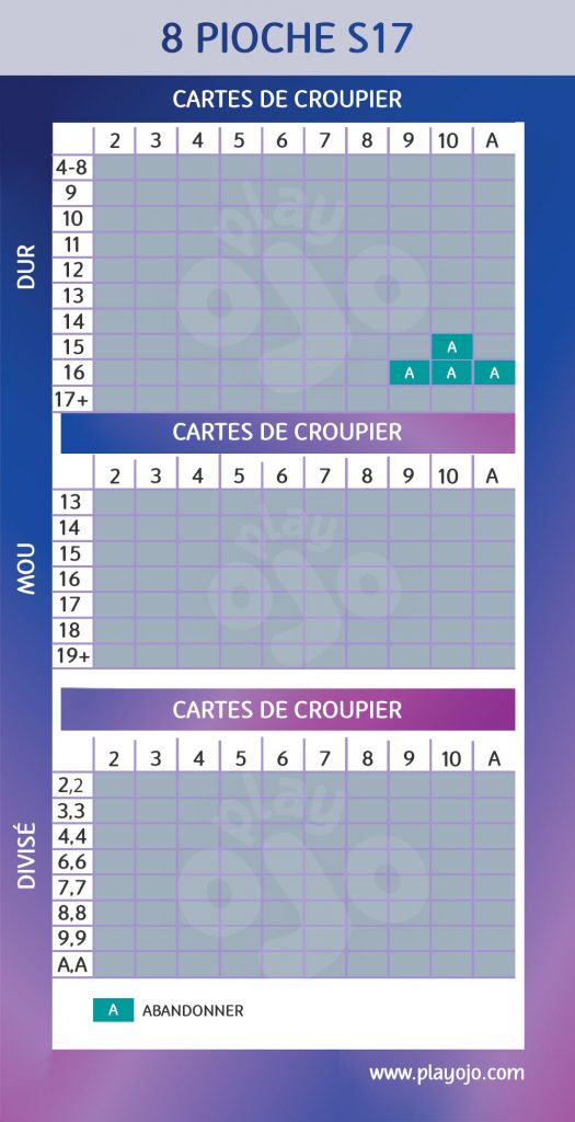 8 jeux S17 ; Carte visible du croupier ; Rigide ; Souple ; Paire ; Abandonner ; www.nginxadmin.com