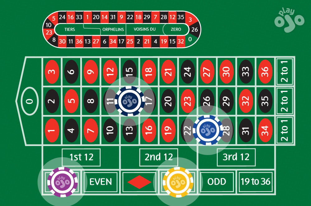 betting layout, focusing on the main grid and outside bets, but excluding the racetrack section