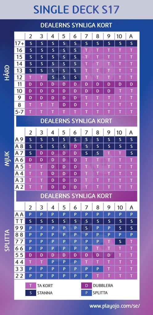 Single deck S17 chart