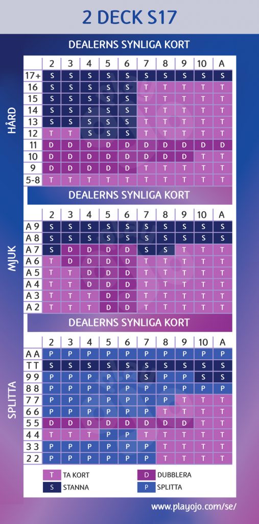 2 deck S17 chart