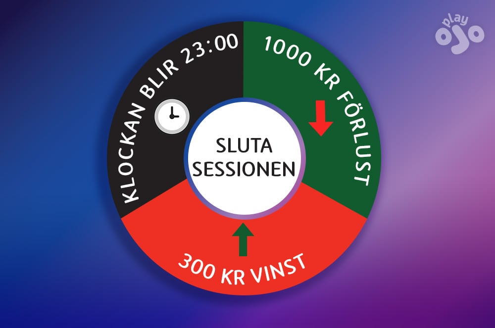 circular graphic with the 3 reasons to “END SESSION” – time reached / profit hit / loss hit