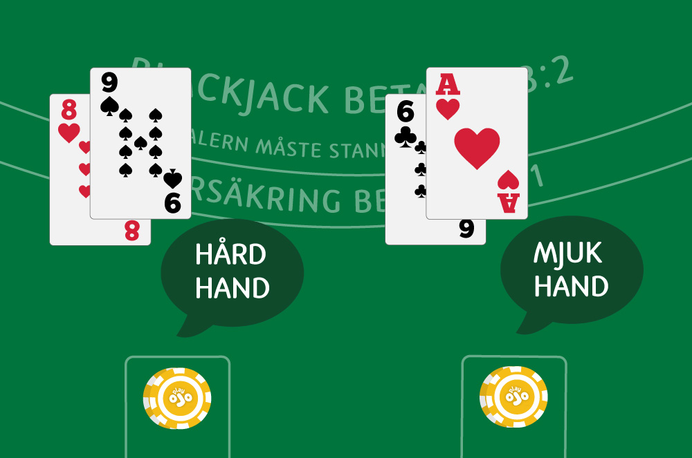 Hard hand and mjuk hand