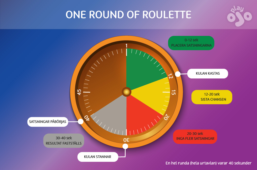 full game timings using a clock