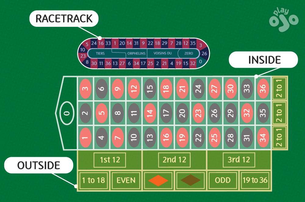 3 players around a roulette table, each betting in a different way